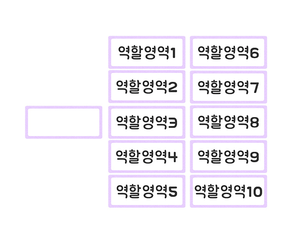 영역별 바구니 이름표 (역할영역)
