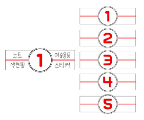 생활용품 가게 제품별 코너 카테고리