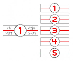 생활용품 가게 제품별 코너 카테고리