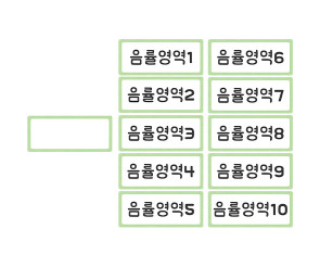 영역별 바구니 이름표 (음률영역)