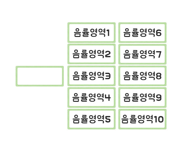 영역별 바구니 이름표 (음률영역)