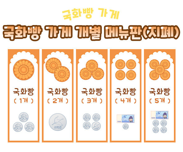 국화빵 가게 개별 메뉴판 (지폐)