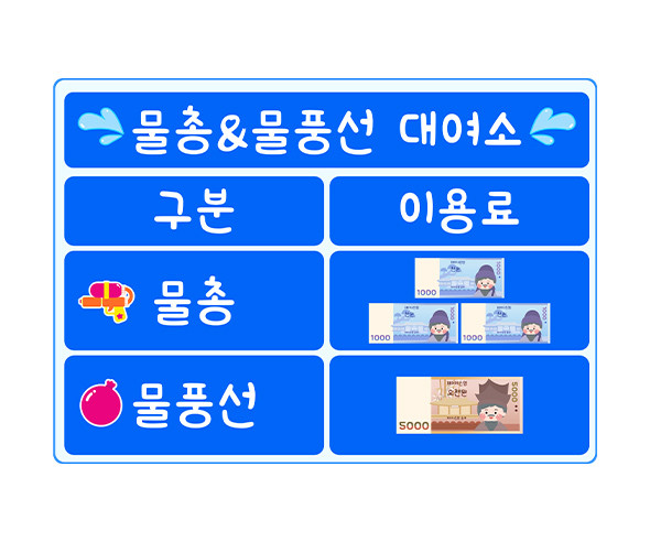 물총, 물풍선 대여소 메뉴판 (지폐)