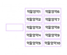 영역별 바구니 이름표 (역할영역)