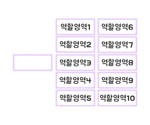 영역별 바구니 이름표 (역할영역)