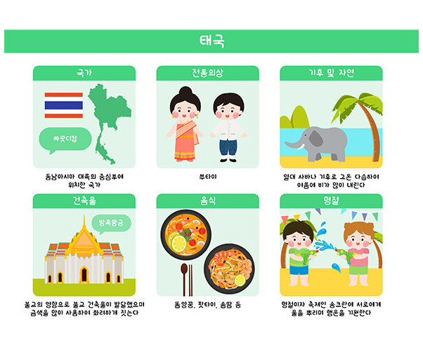 태국 활동 자료