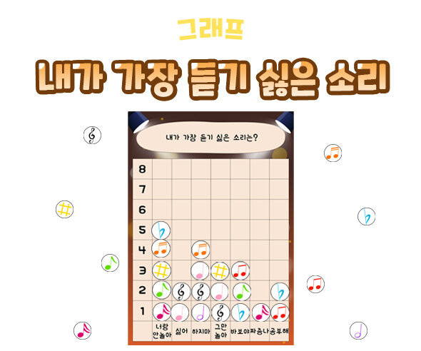 내가 가장 듣기 싫은 소리 그래프