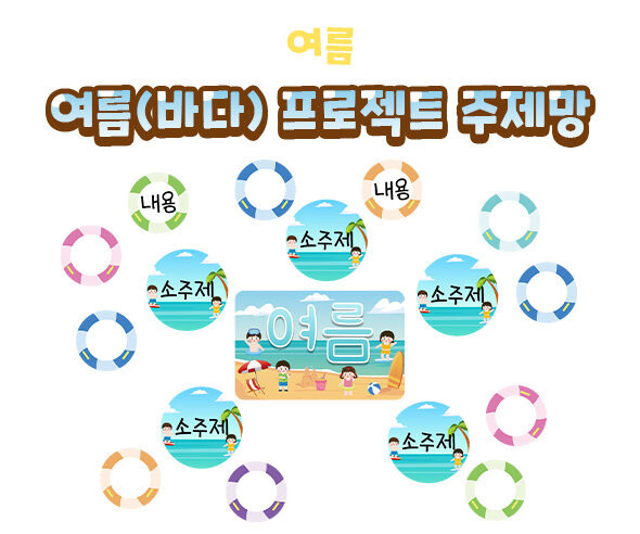 여름(바다) 프로젝트 주제망