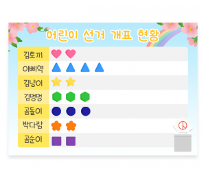 개표 현황판 만들기