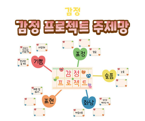 감정 프로젝트 주제망