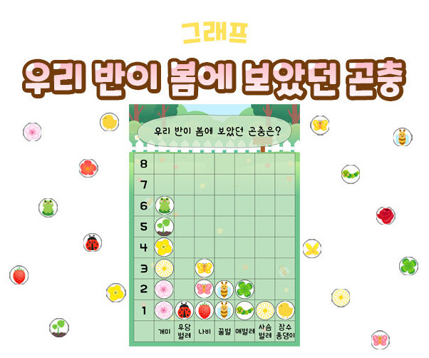 우리 반이 봄에 보았던 곤충 그래프