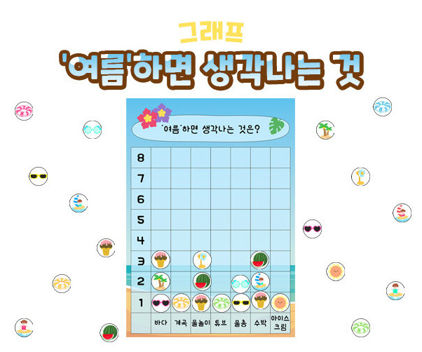 여름 하면 생각나는 것 그래프
