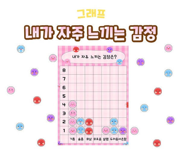 내가 자주 느끼는 감정 그래프