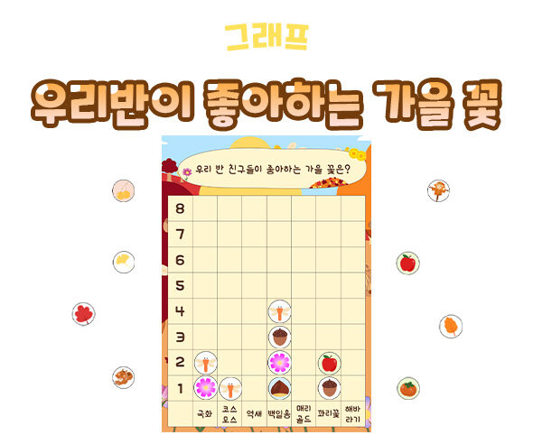 우리반이 좋아하는 가을 꽃 그래프