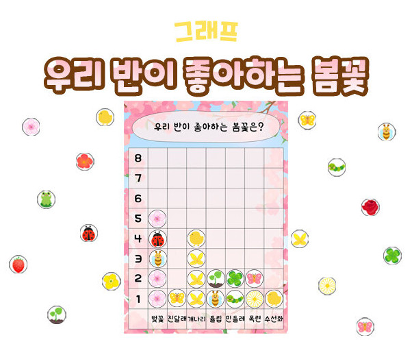 우리 반이 좋아하는 봄꽃 그래프