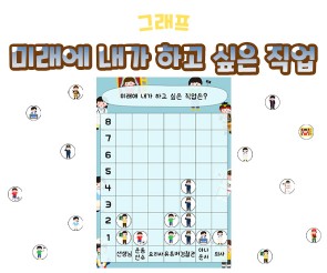 미래에 내가 하고 싶은 직업 그래프