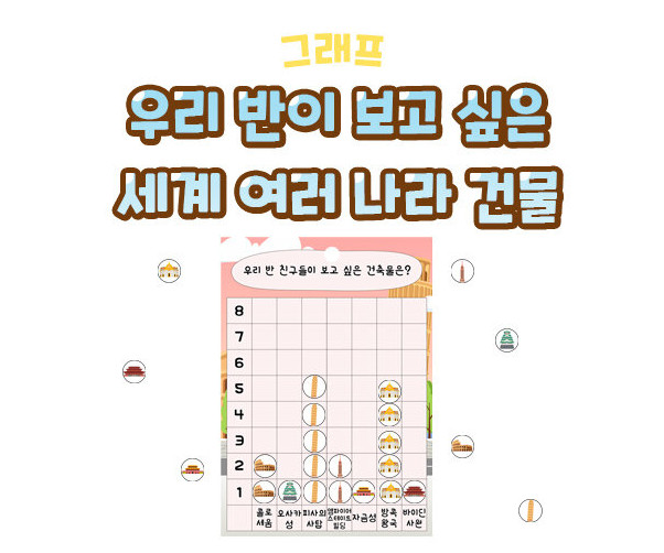 우리 반이 보고 싶은 세계 여러 나라 건물 그래프