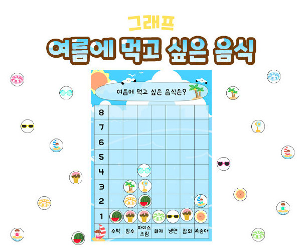 여름에 먹고 싶은 음식 그래프