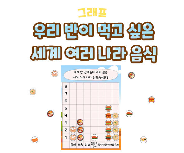 우리 반이 먹고 싶은 세계 여러 나라 음식 그래프