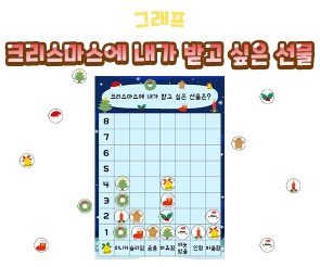 크리스마스에 내가 받고 싶은 선물 그래프