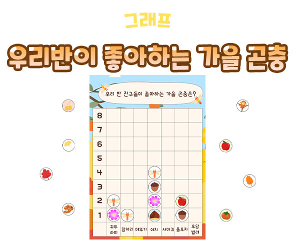 우리반이좋아하는가을곤충그래프 우리반이좋아하는가을곤충그래프