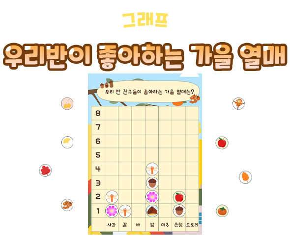 우리반이좋아하는가을열매그래프