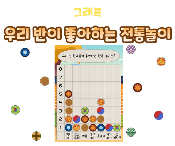 우리반이좋아하는전통놀이그래프 우리반이좋아하는전통놀이그래프