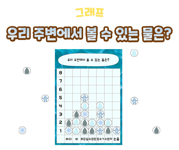 우리주변에서볼수있는물은그래프 우리주변에서볼수있는물은그래프