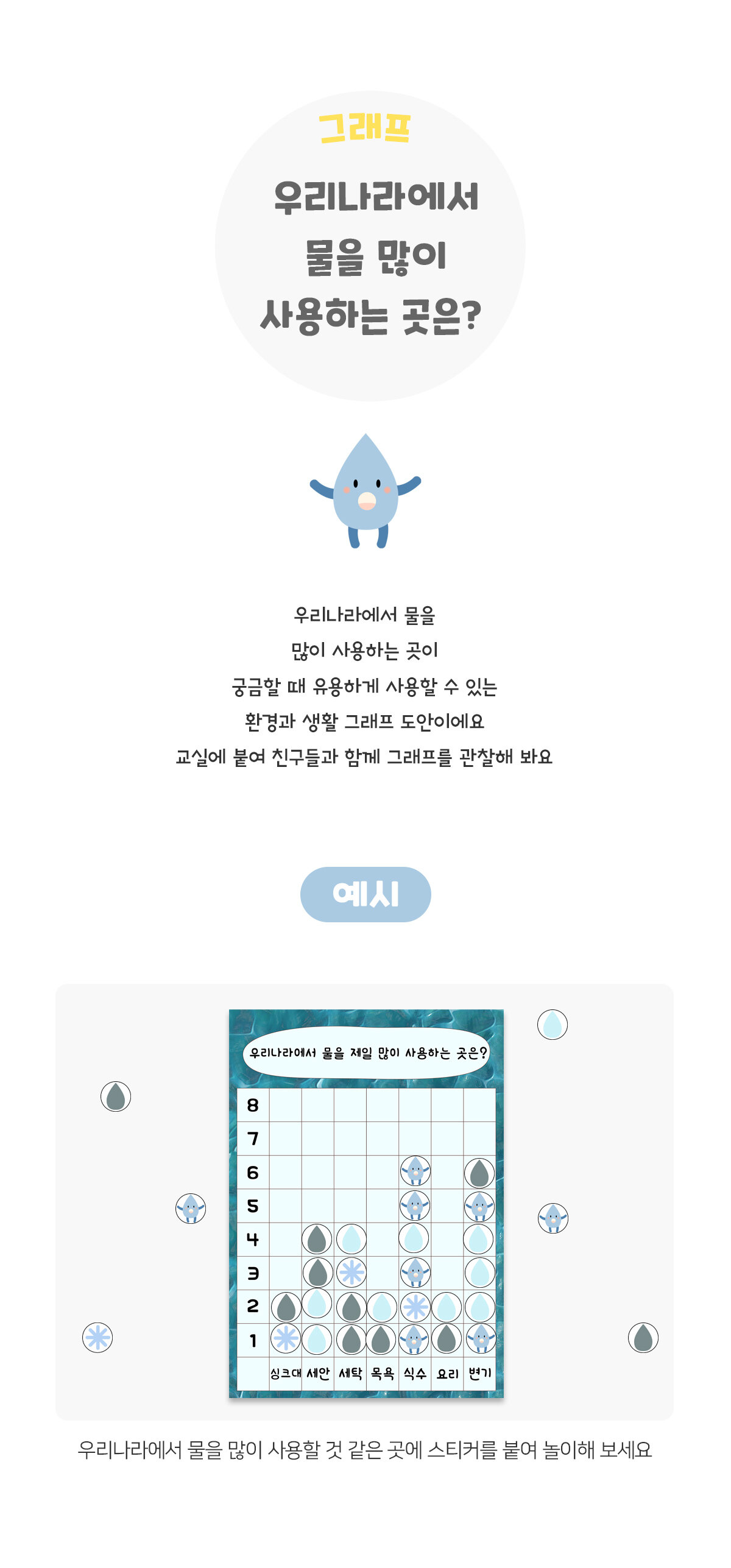 우리나라에서물을많이사용하는곳은그래프
