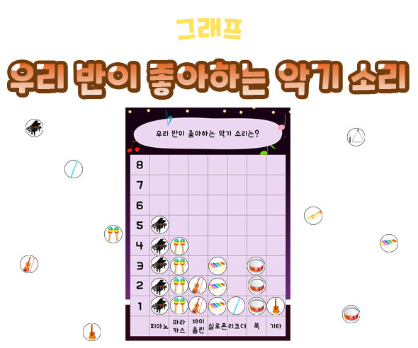 우리반이좋아하는악기소리그래프