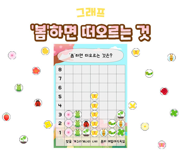 봄하면떠오르는것그래프