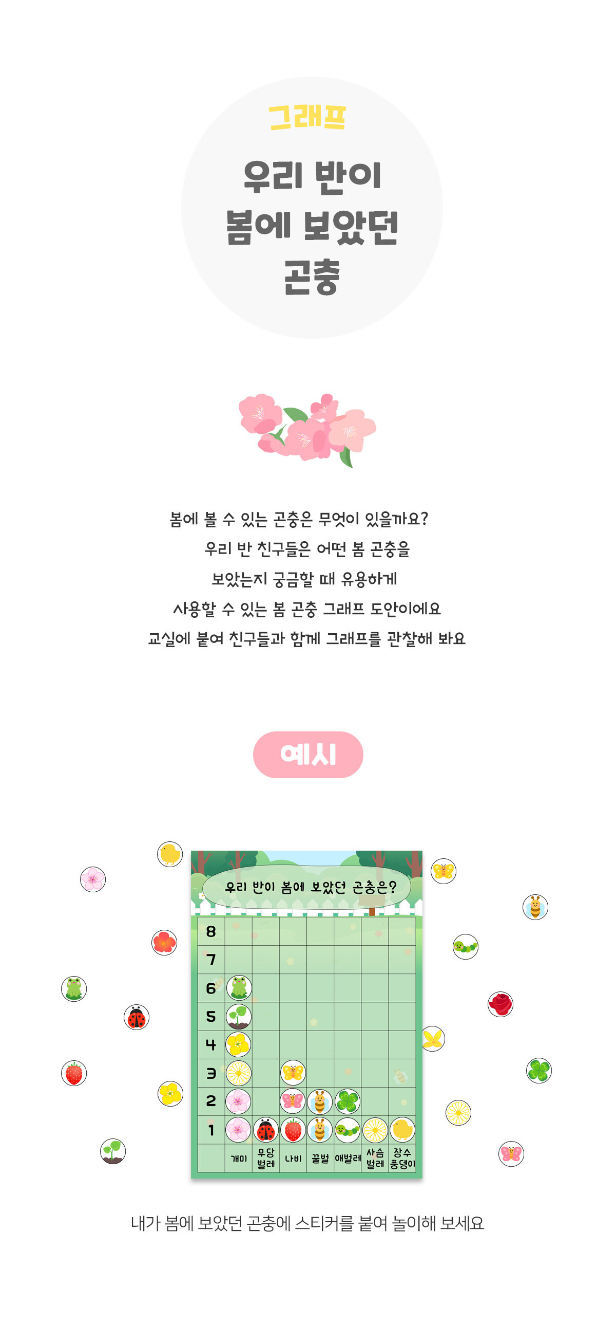 우리반이봄에보았던곤충그래프