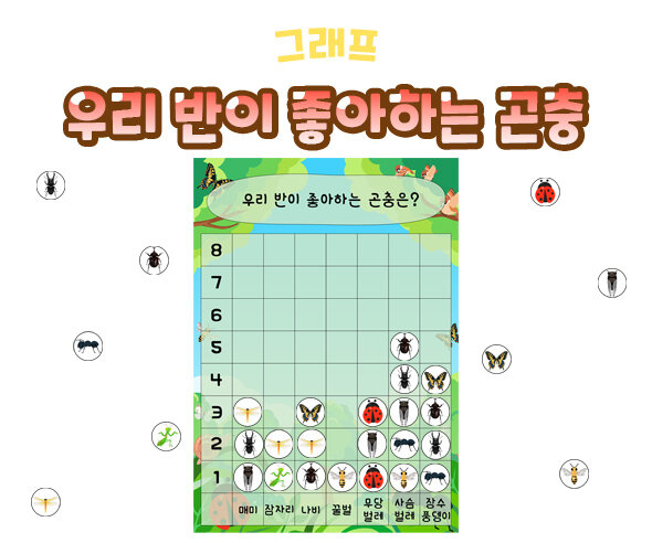 우리반이좋아하는곤충그래프