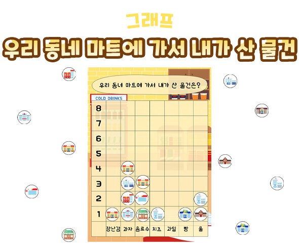 우리동네마트에가서내가산물건그래프 우리동네마트에가서내가산물건그래프