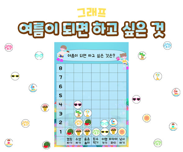 여름이되면하고싶은것그래프 여름이되면하고싶은것그래프