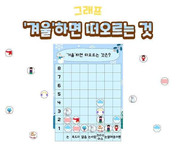 겨울하면떠오르는것그래프