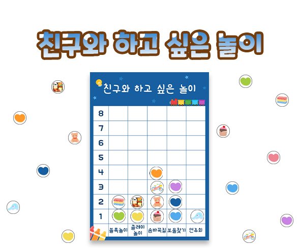 친구와 하고 싶은 놀이 그래프