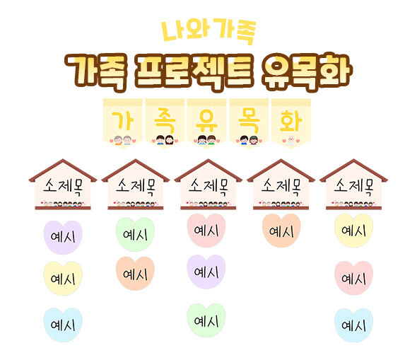 가족 프로젝트 유목화