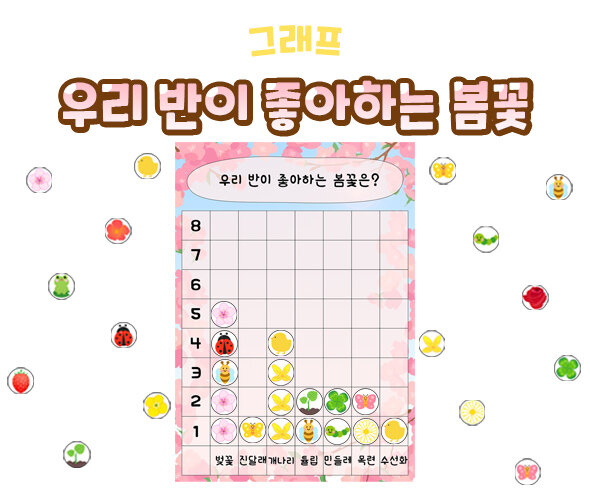 우리 반이 좋아하는 봄꽃 그래프