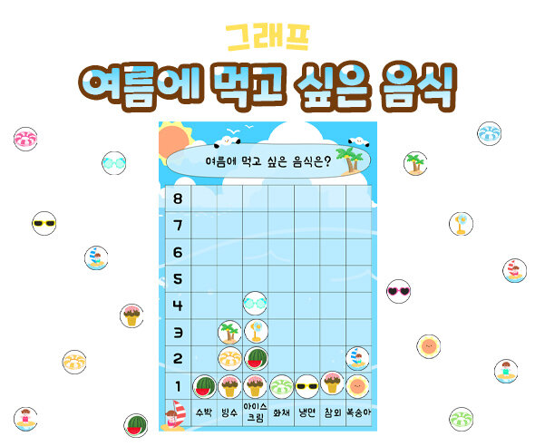 여름에 먹고 싶은 음식 그래프