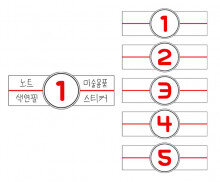 생활용품 가게 제품별 코너 카테고리