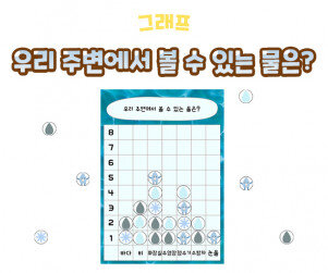 우리 주변에서 볼 수 있는 물은 그래프