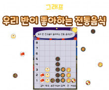 우리 반이 좋아하는 전통음식 그래프