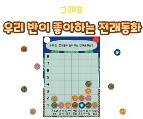 우리 반이 좋아하는 전래동화 그래프