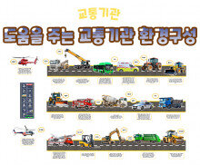 도움을 주는 교통기관 환경구성