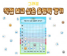 직접 보고 싶은 올림픽 경기 그래프