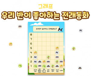 우리반이 좋아하는 전래동화 그래프