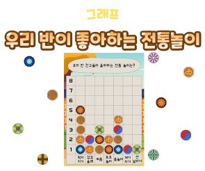 우리 반이 좋아하는 전통놀이 그래프