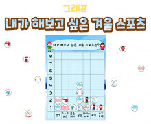 내가 해보고 싶은 겨울 스포츠 그래프