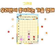 우리반이 좋아하는 가을 열매 그래프